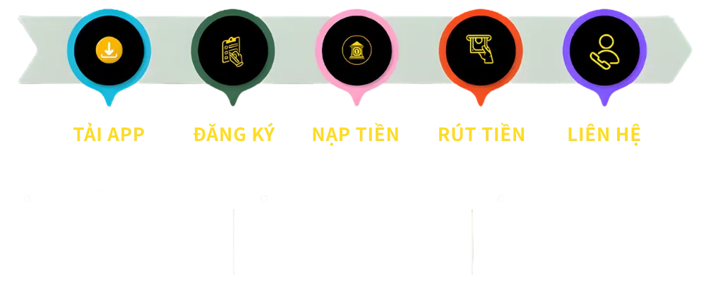 các bước tham gia